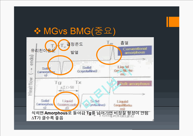 [공학] 재료공정 실험 - BMG(Bulk Metallic Glass)에 관해서   (9 )